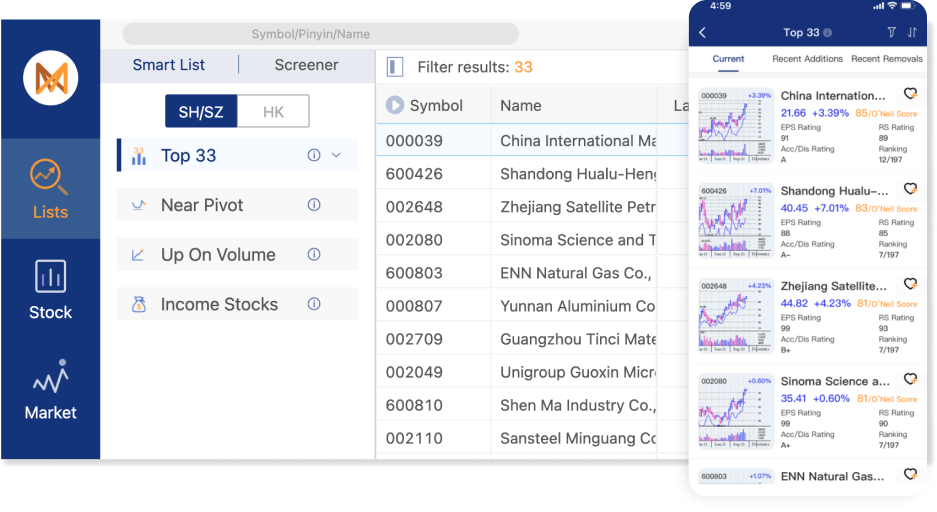 Evaluate Stocks