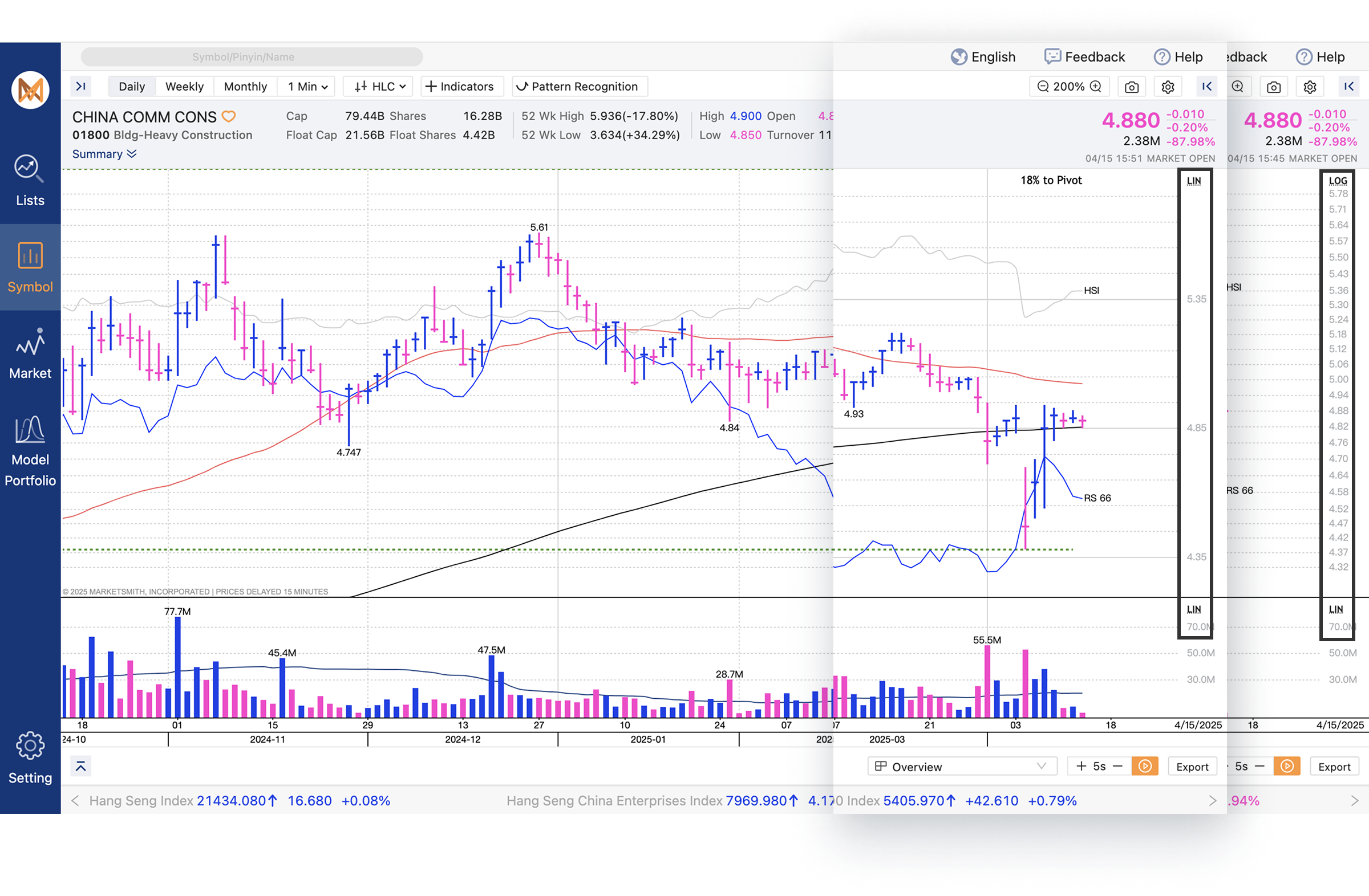 chart_overview_chart_rate_log