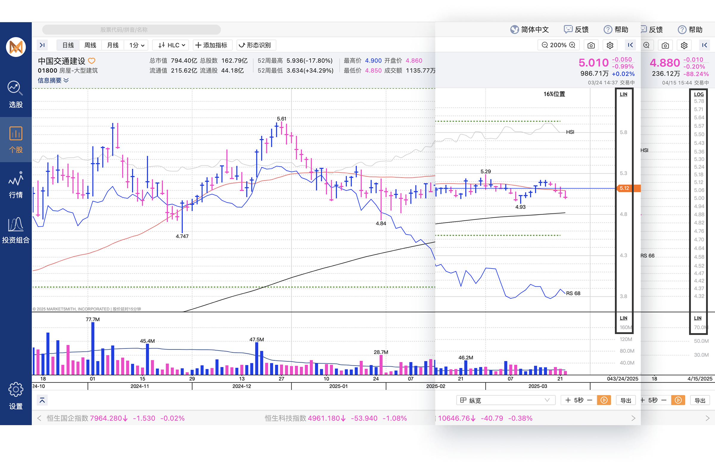 chart_overview_chart_rate_log