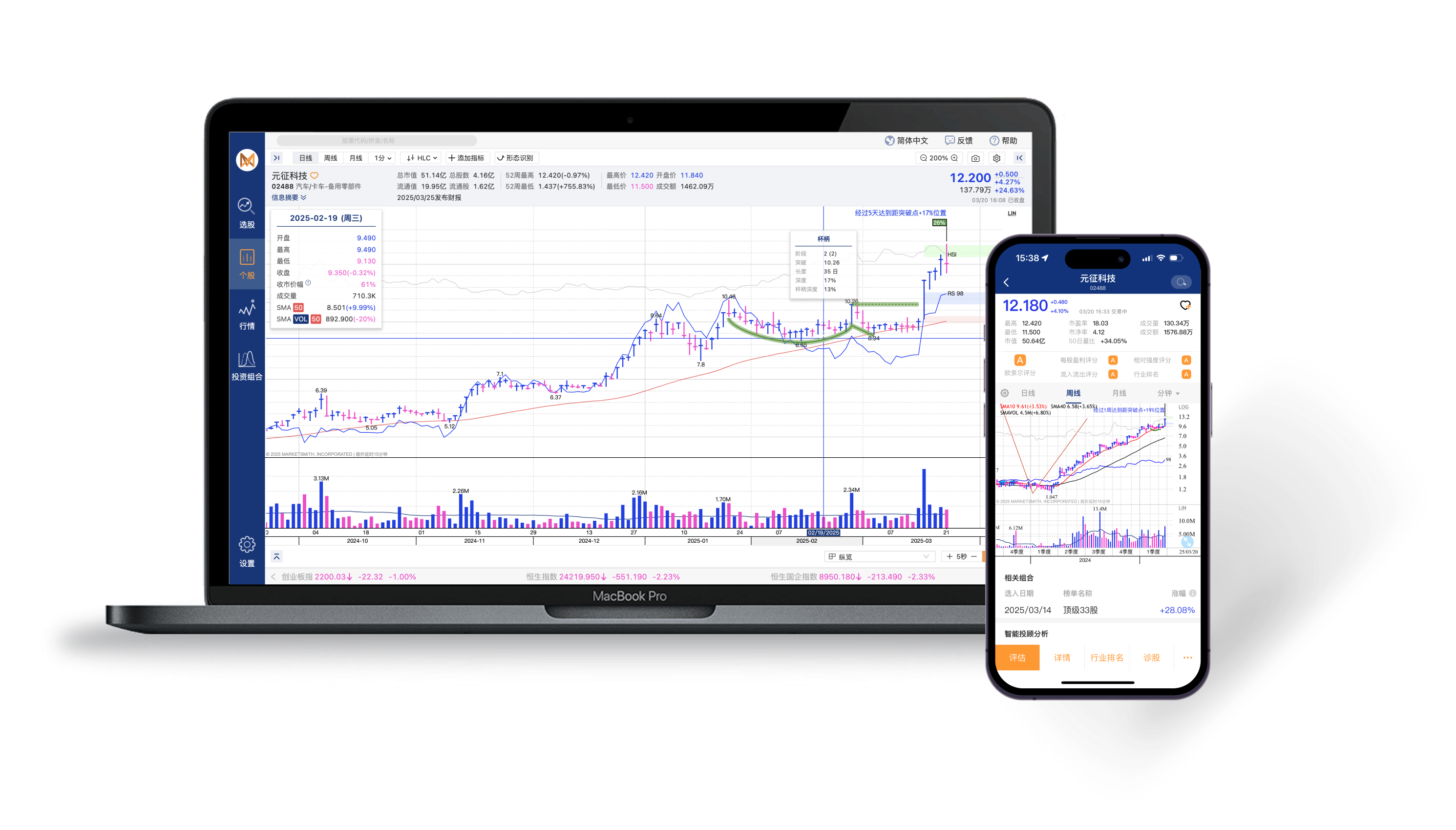 chart_overview_stock_financial_report