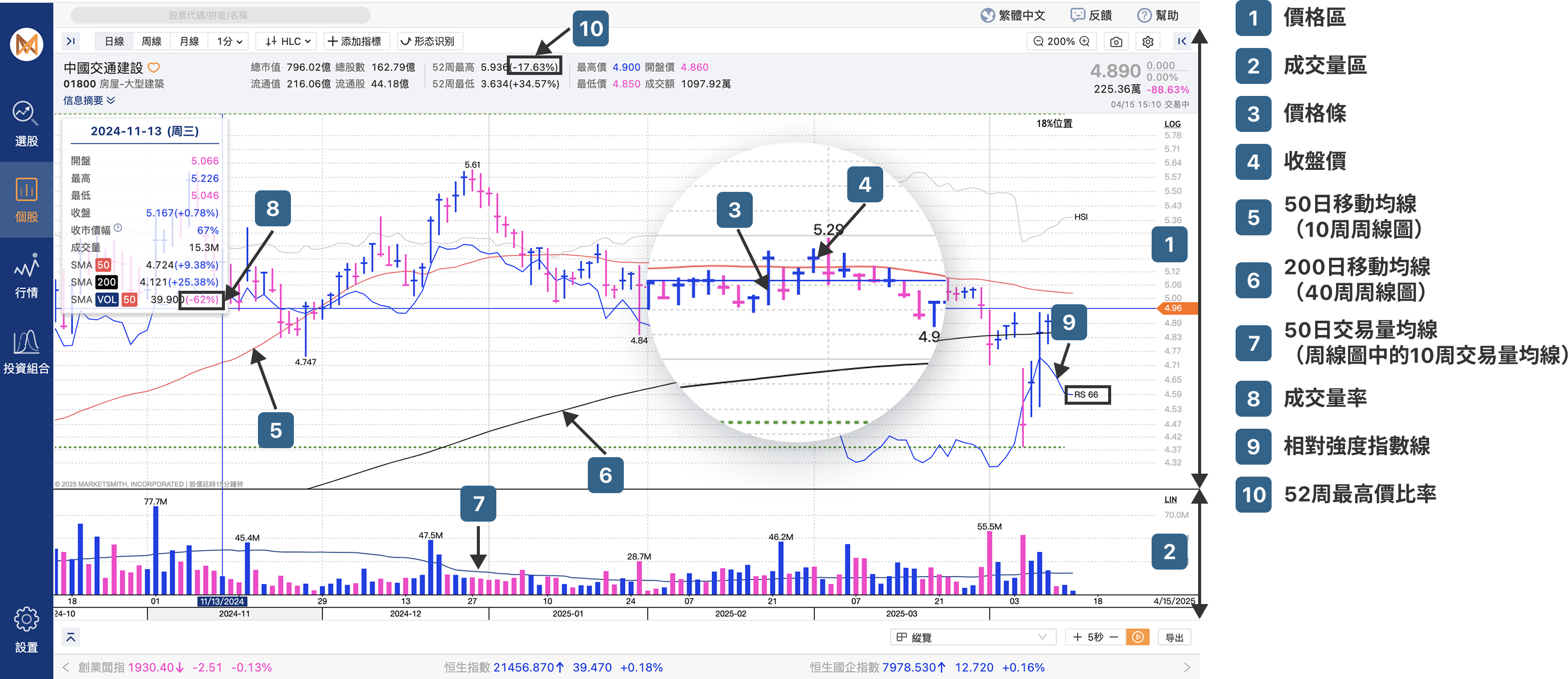 chart_overview_stock_Info